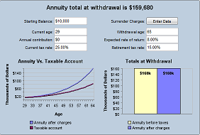 Annuity Calculator